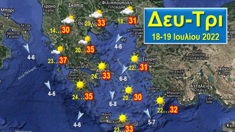 Με ανάσα δροσιάς και ισχυρούς Βοριάδες αρχίζει η εβδομάδα αλλά πιθανόν να τελειώσει με καύσωνα!