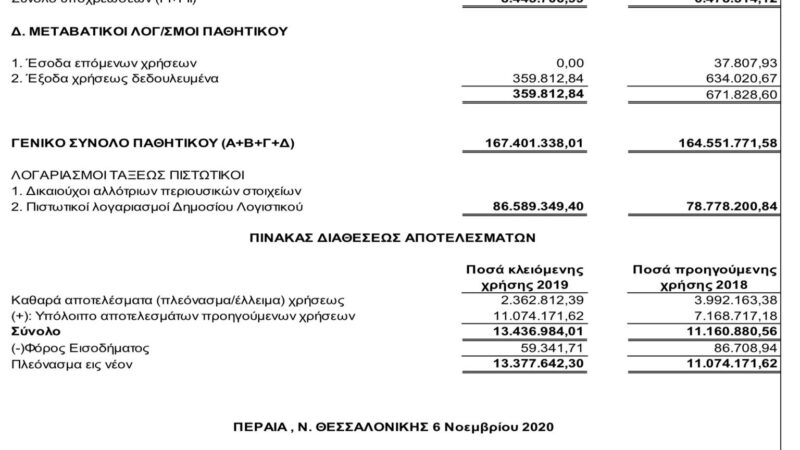 Κούτουκας: “Ισολογισμός 2021,  Ισολογισμός αλήθειας!”