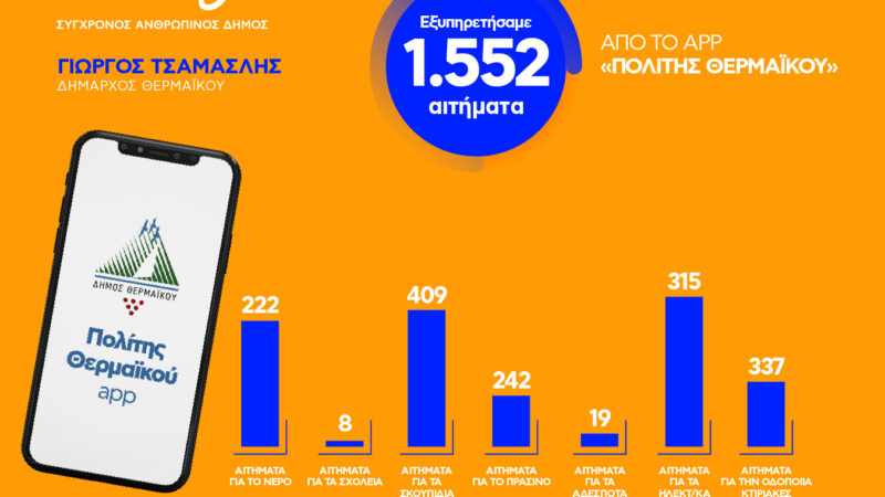 15331: Η γραμμή του πολίτη του Θερμαϊκού