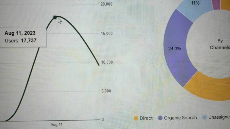 BestCity.gr: Στήριξη 17.737 αστέρων! Σας ευχαριστούμε!!!