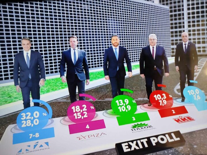 ΤΩΡΑ: Το exit-poll των Ευρωεκλογών