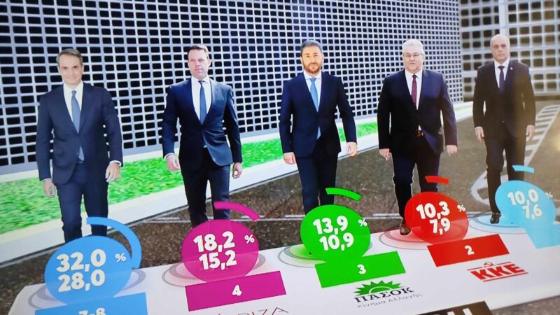 ΤΩΡΑ: Το exit-poll των Ευρωεκλογών