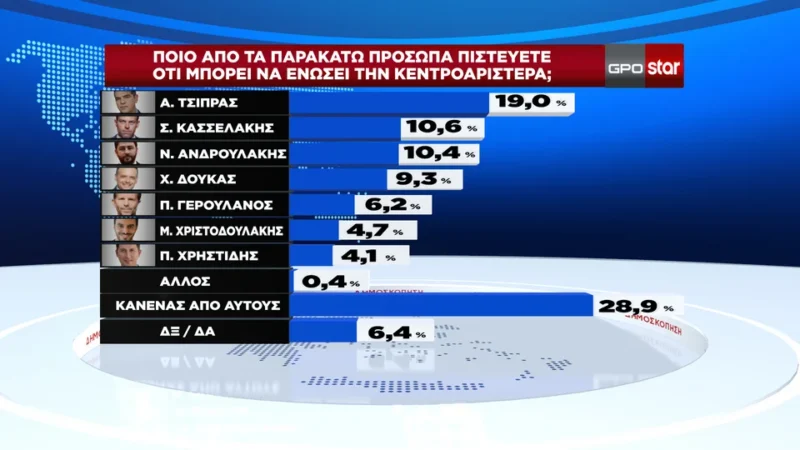 Ελα Αλέκο… Τσίπρας για ηγέτης της Κεντροαριστεράς!