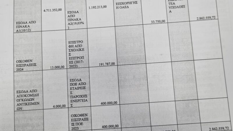 Κούτουκας προς διοίκηση Τζέκου: “Σας ρωτάω, εκτός από την προίκα των έργων που σας αφήσαμε τι προίκα θέλατε να σας αφήσουμε σε μετρητά για να αφήσετε ήσυχους τους δημότες;” (ΕΓΓΡΑΦΑ)