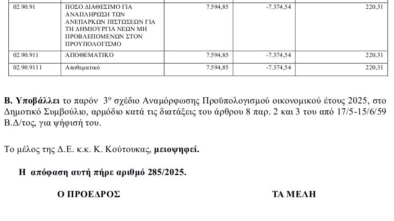 ΝΤΟΚΟΥΜΕΝΤΟ: Ο Δήμος Θερμαϊκού έχει αποθεματικό 220 ευρώ!