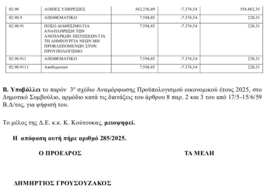 ΝΤΟΚΟΥΜΕΝΤΟ: Ο Δήμος Θερμαϊκού έχει αποθεματικό 220 ευρώ!