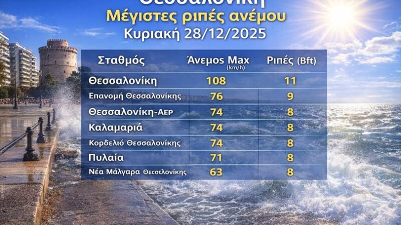 Σάρωσαν οι ριπές των ανέμων την Επανομή