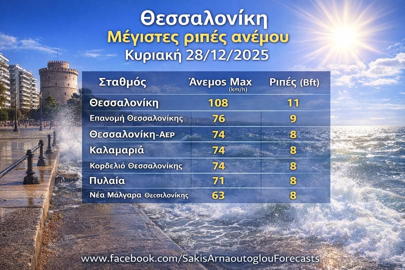 Σάρωσαν οι ριπές των ανέμων την Επανομή