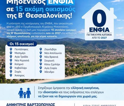 ΝΔ Θερμαϊκού: ” Ανακούφιση για τους συμπολίτες μας σε Μεσημέρι, Αγία Τριάδα και Νέα Κερασιά που απαλλάσσονται από τον ΕΝΦΙΑ”